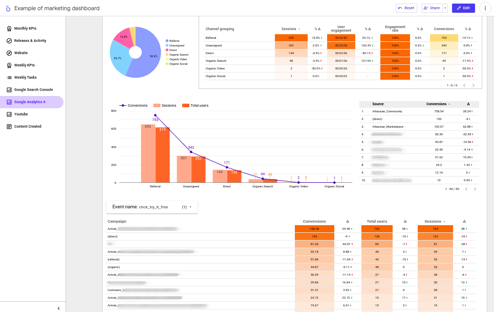 GA 4 dashboard.png