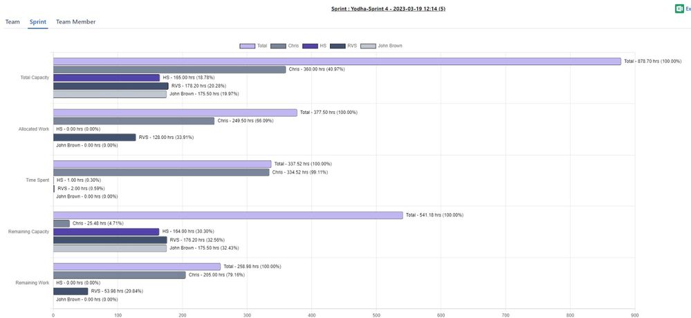 Dashboard Gadget.jpeg
