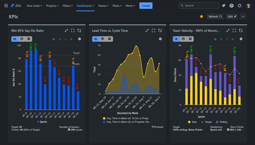 Sprint-reports-Jira.png