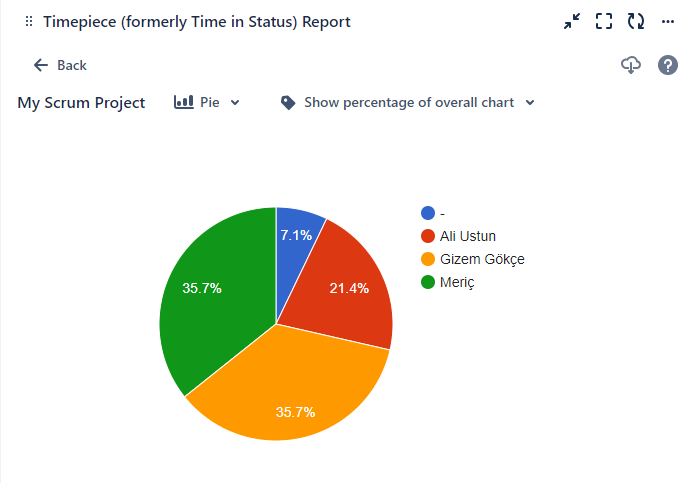 Assignee Duration Gadget 2.png