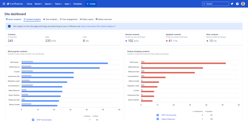 confluence-site-content-analytics-dashboard.png