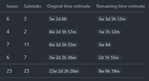 Remaining time estimate sprint scope 9w 6h 19m.png