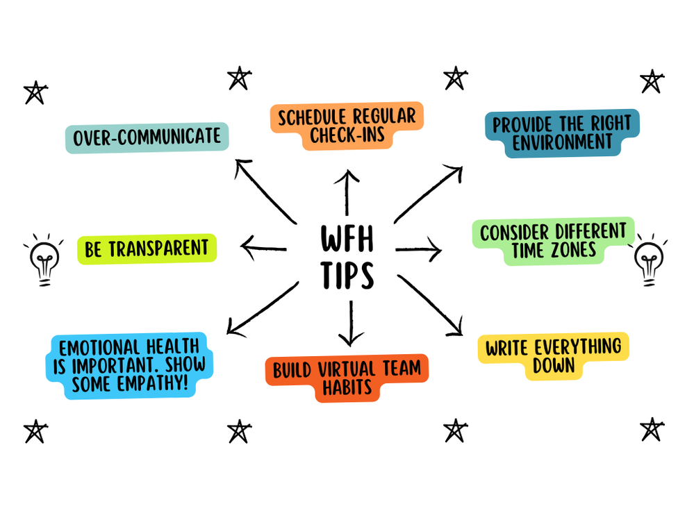wfh tips.png