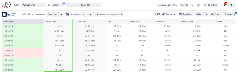 Jira reports for Average time spent in status 4.png