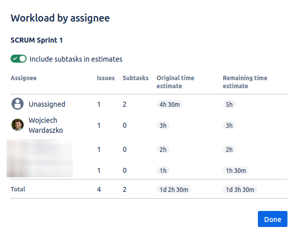 Workload by assignee error.png