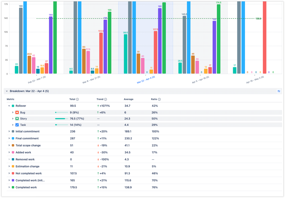 Monosnap ARG_ Velocity charts - Jira 2024-05-21 19-15-39.png