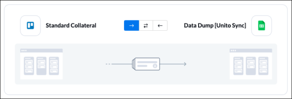Trello-Google-Sheets-Flow-Direction-600x203