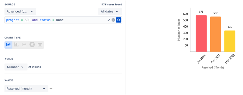 number of issues resolved over month.png