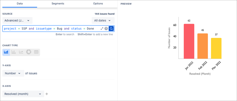 number of bugs resolved over month.png