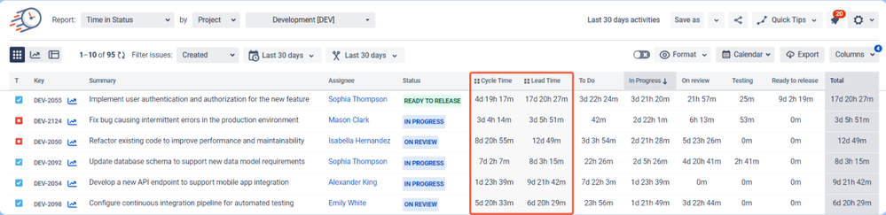 3 tools to analyze Cycle and Lead Time in the Jira_2.png