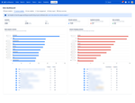 confluence-content-analytics.png