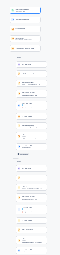 Automation rule create or update children .png