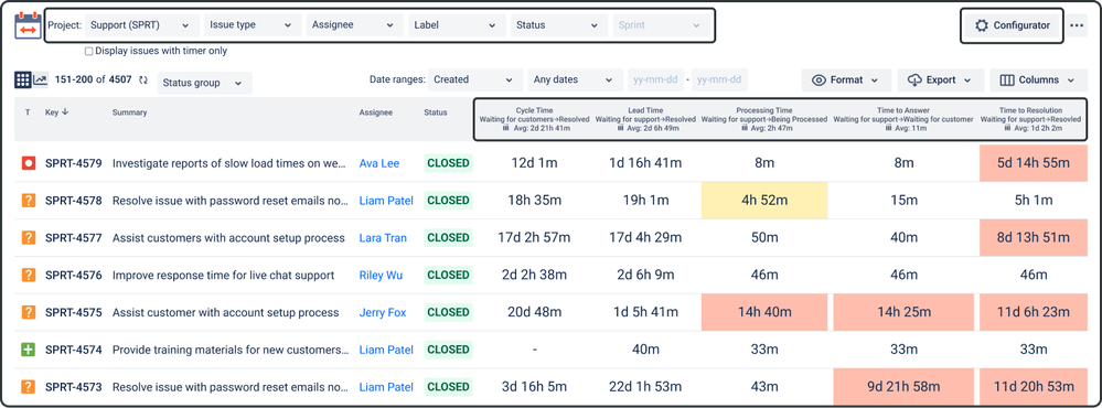 3 tools to analyze Cycle and Lead Time in the Jira_3.png