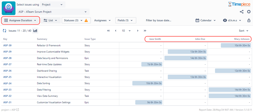 Assignee Duration.png