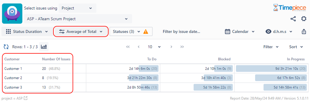 Average Durations Customer Report.png