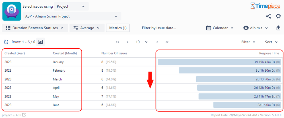 Trend Analysis New 1.png