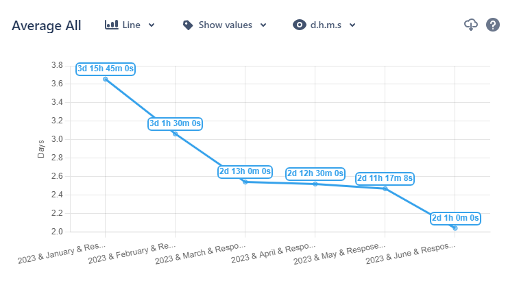 Trend Analysis New 2.png