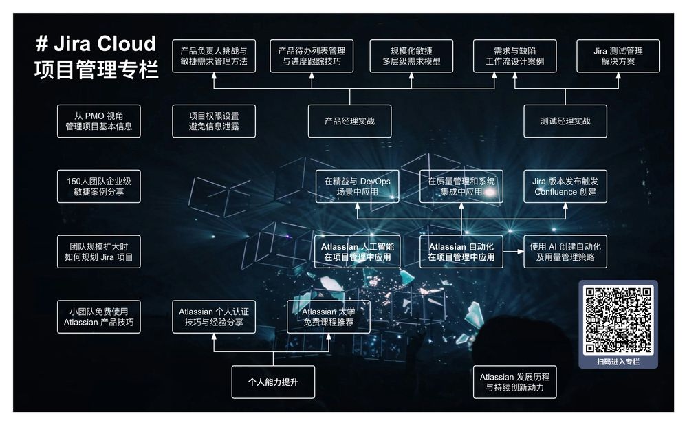 Jira Cloud 项目管理专栏.jpg