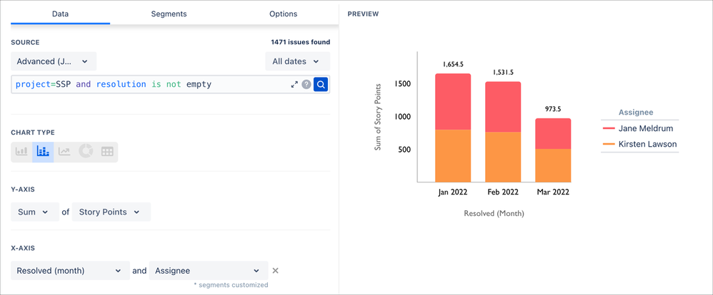 sum of story points by resolution month and assignee.png
