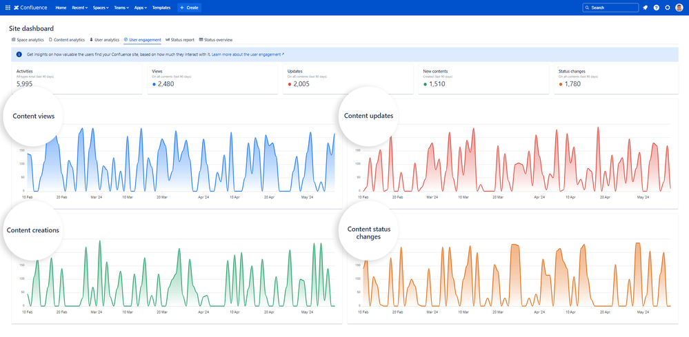 confluence-site-user-engagement-dashboard.png