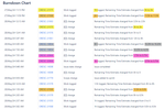 Burndown Report.png