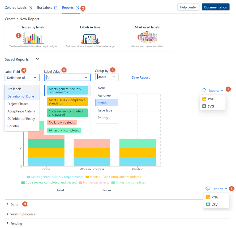 Issue by labels report.png