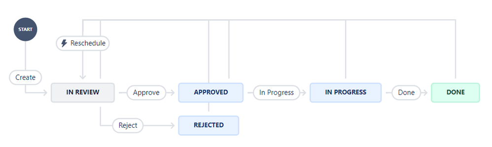 workflow-horizontal.png
