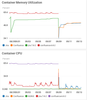 Upgrade Results - Container CPU and Memory.png