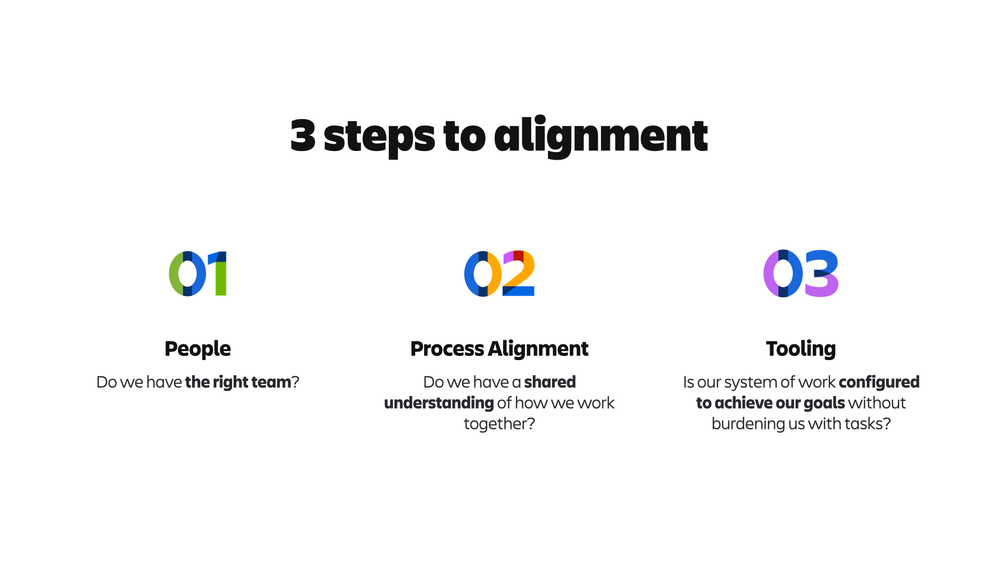 3 steps to alignment.png