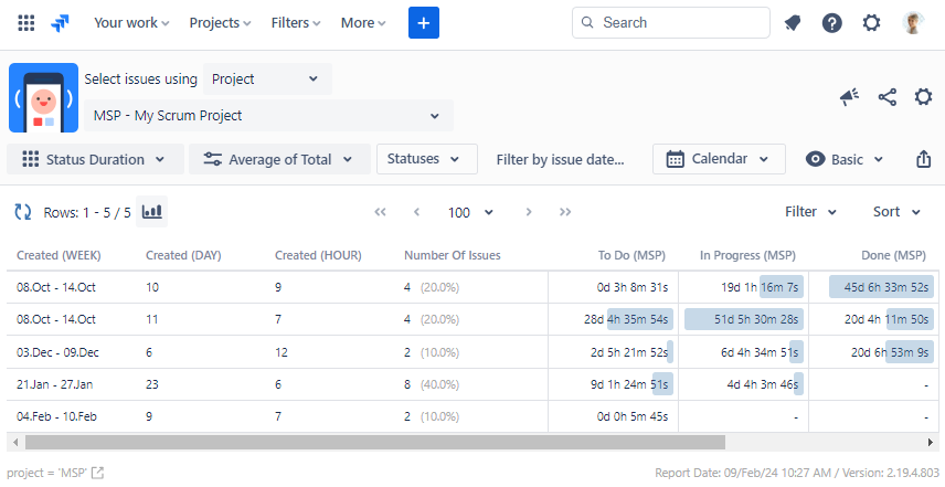 Average Report Hour-Day-Week.png