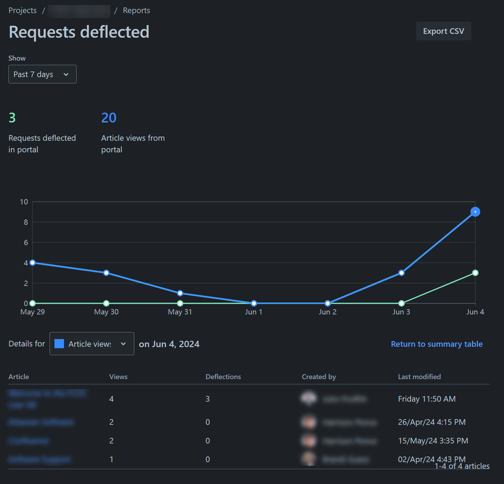 deflected report.png