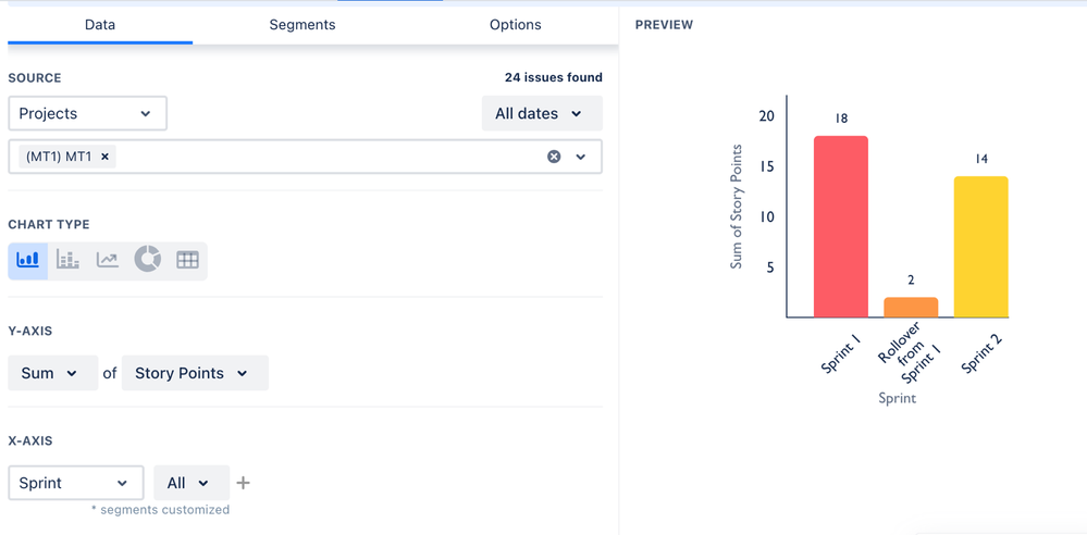 sprint rollover report.png