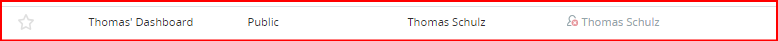 Dashboard user deleted.png