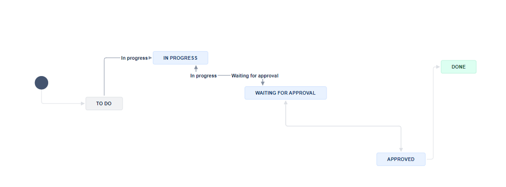Screenshot 2024-06-06 162136.png