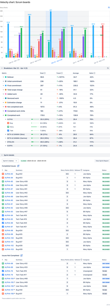 Velocity chart_ Scrum boards (1).png