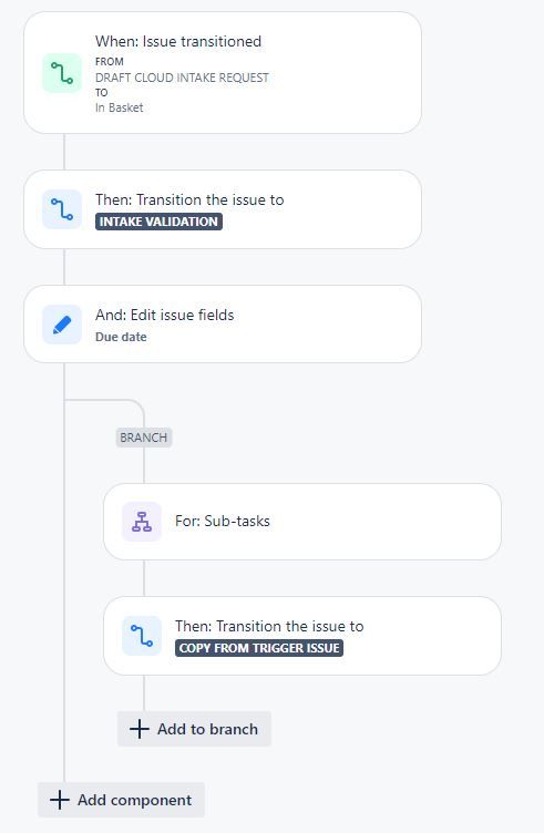 Auto transition story and Sub-tasks.JPG