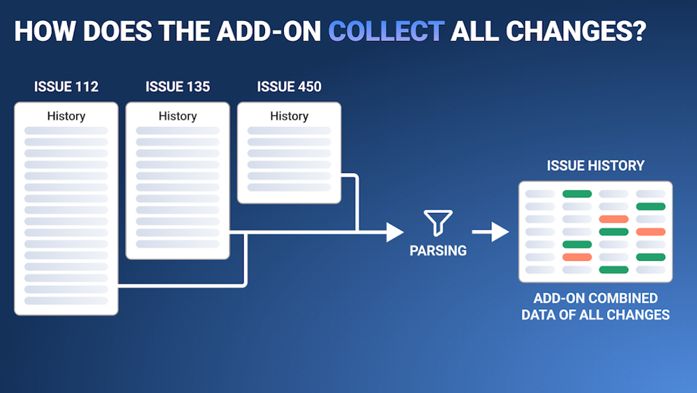 how Issue History for Jira works.png