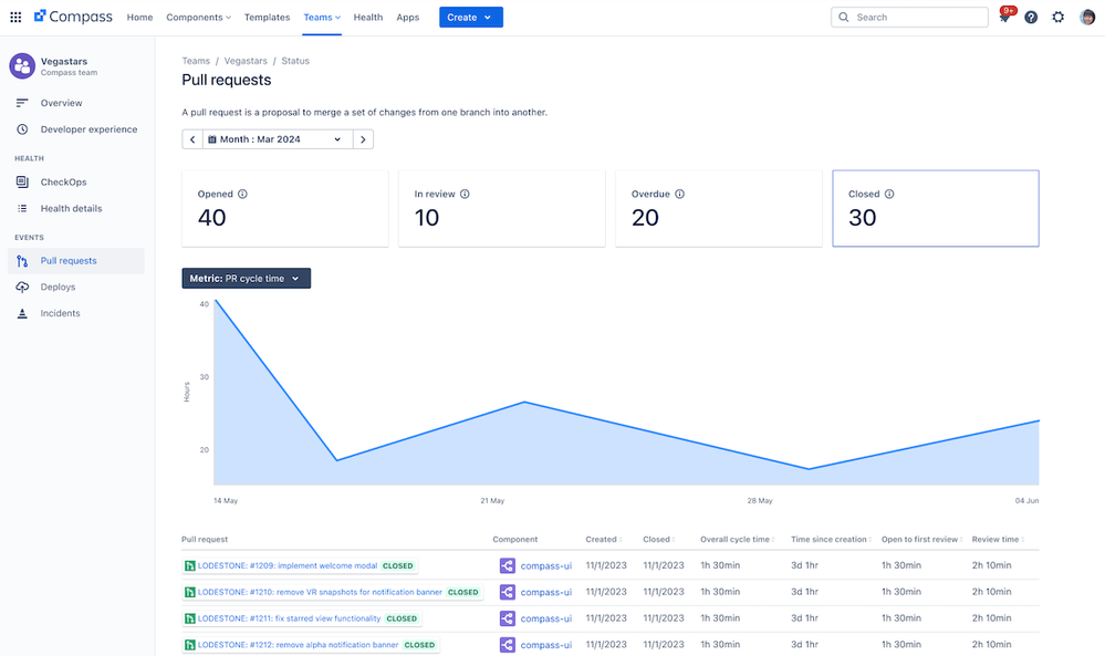 pr dashboard.png