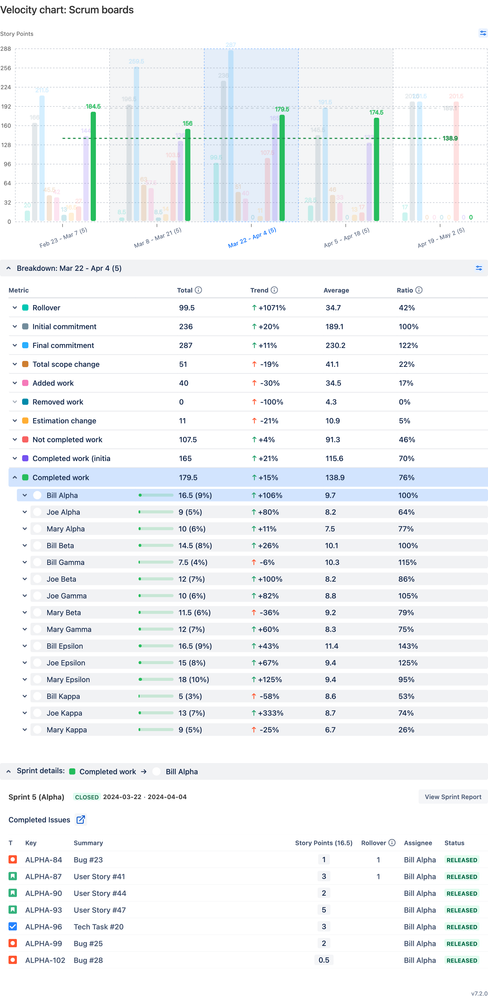 Velocity chart_ Scrum boards (2).png