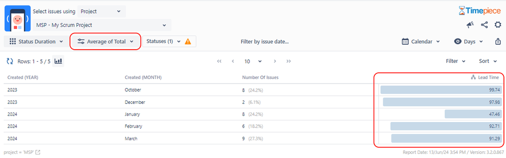 Average Lead Time.png