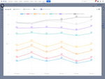 StatusDuration_Average_LineChart.png
