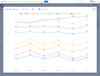 StatusDuration_Average_LineChart.png