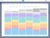 StatusDuration_Average_ColumnChart.png
