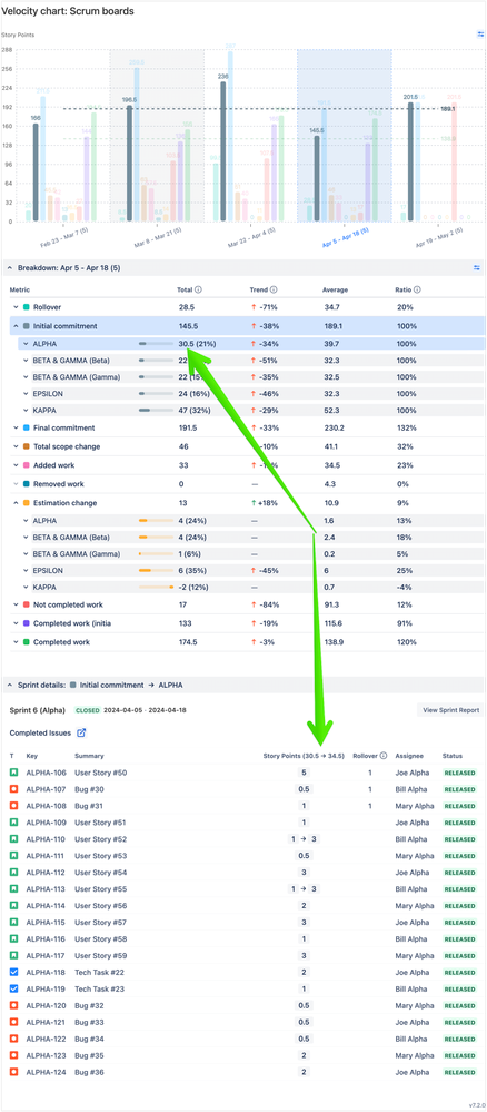 Velocity chart_ Scrum boards (3).png