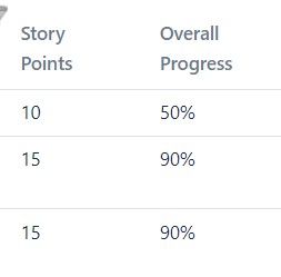 Story point calc.jpg
