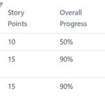 Story point calc.jpg