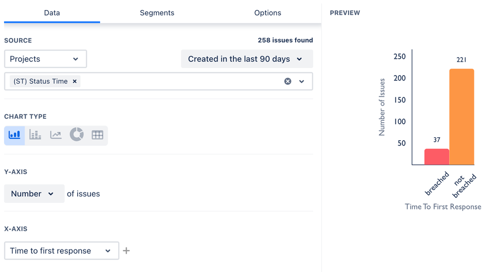 Jira SLA breached vs met .png