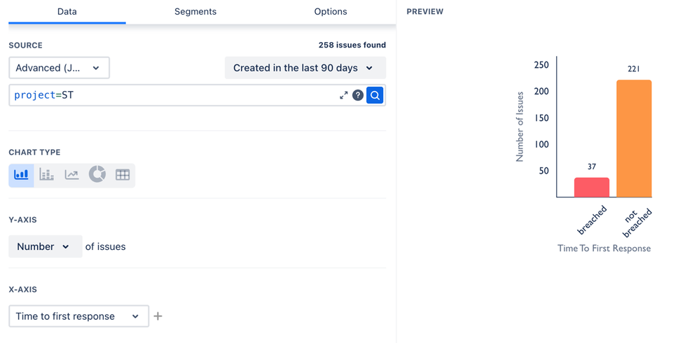 Jira SLA breached vs met .png