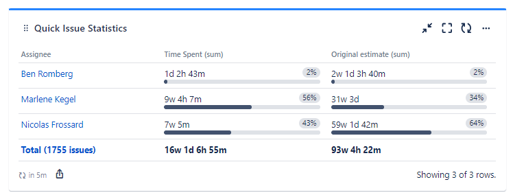 quick-filters-jira-dashboards_issue-statistics_time-spent_original-estimate.png