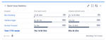 quick-filters-jira-dashboards_issue-statistics_time-spent_original-estimate.png